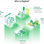 CBN AGSMEIS Loan in nigeria